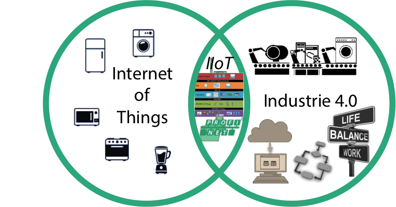 iot remote monitoring