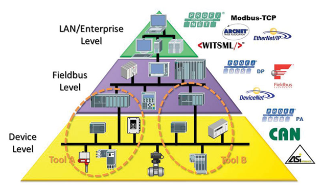 Remote monitoring and data processing